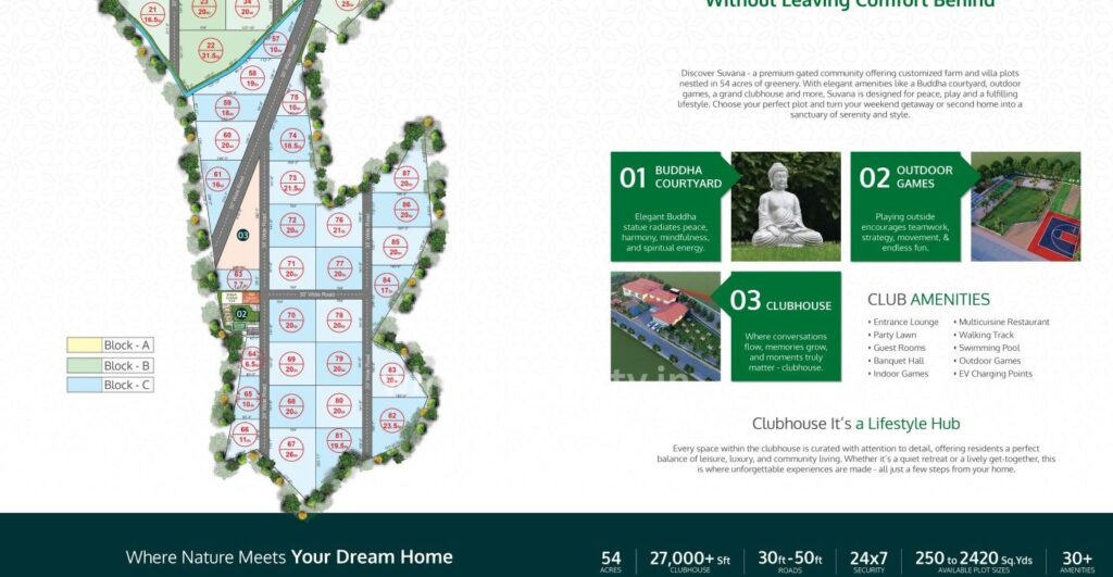 whiteproperty-farm-plots-bengaluru-highway